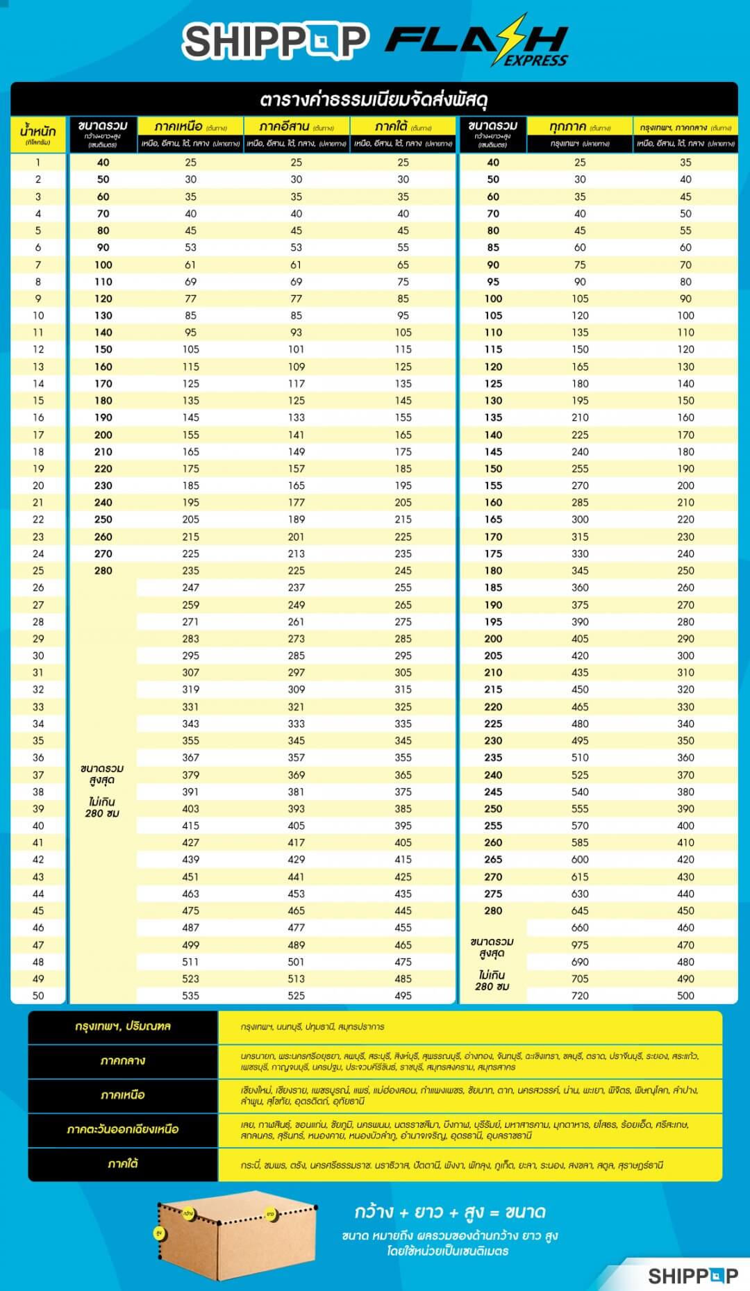 SHIPPOP แจ้งปรับราคาและเงื่อนไขใหม่ขนส่ง Flash Express เริ่มต้น 25 บาท